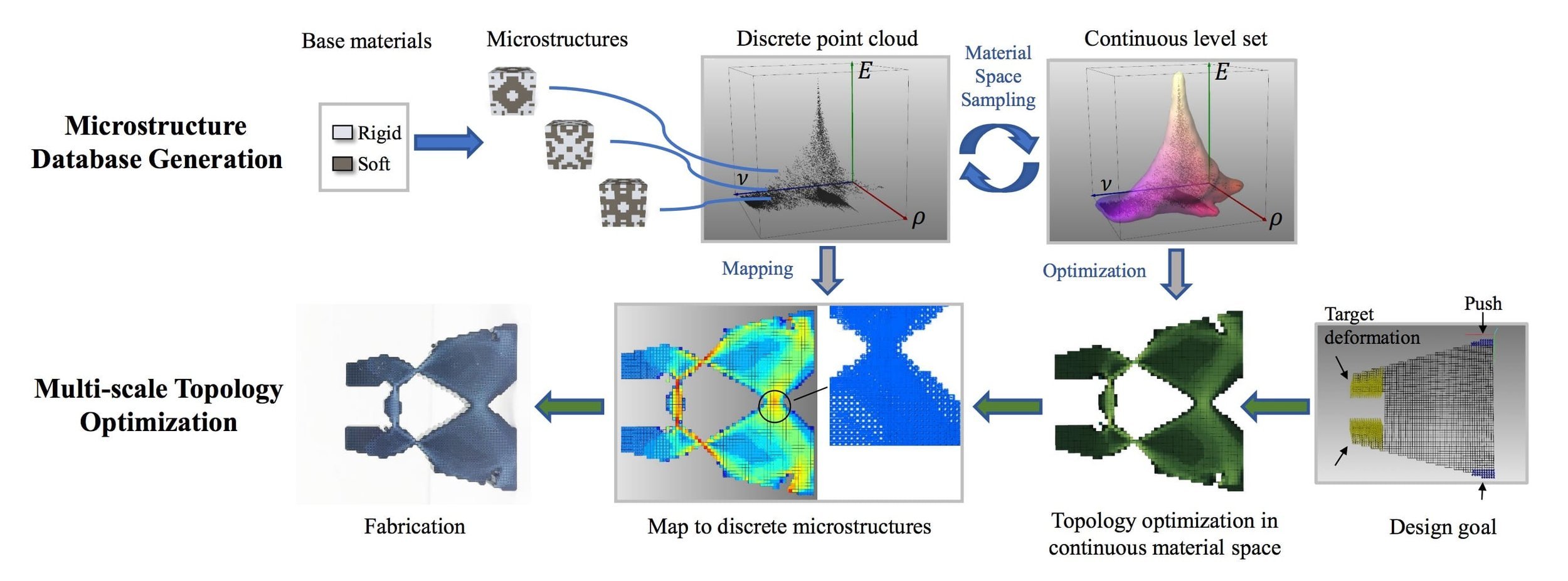  The full MIT microstructure 3D printing process for creating highly complex objects 