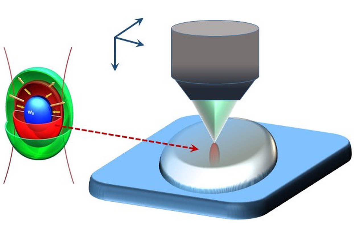  The unusual 3D printing process used by Multiphoton Optics 