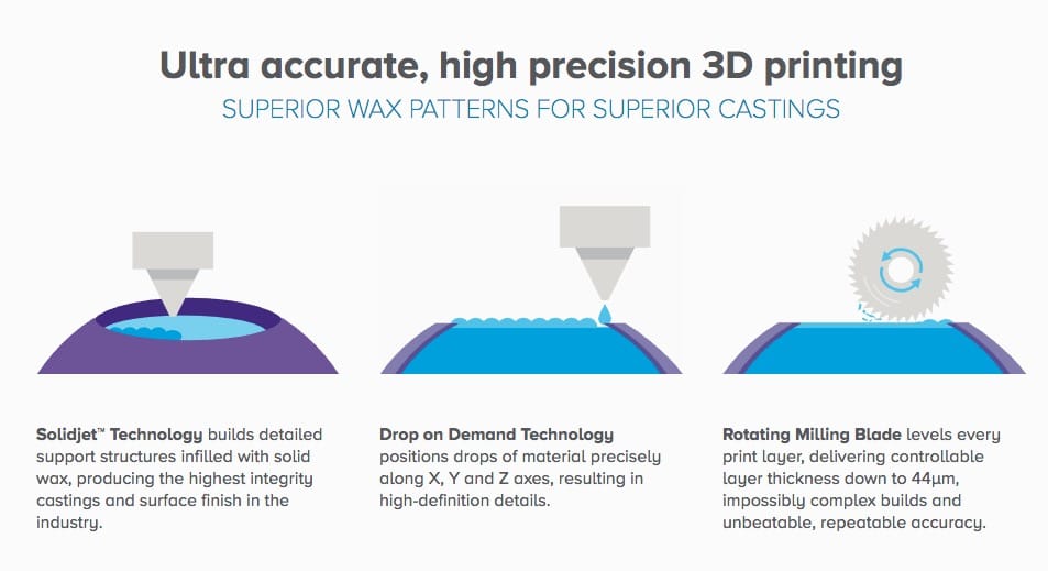  Solidscape's fascinating hybrid wax 3D printing process 