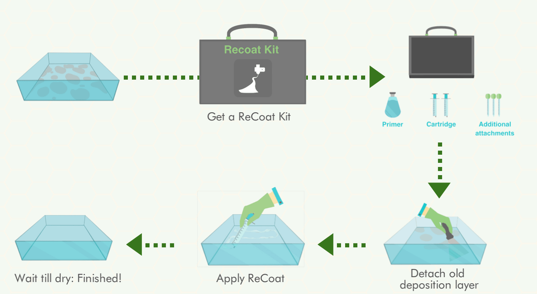  DruckWege's simple process for recoating a 3D printer resin tank 