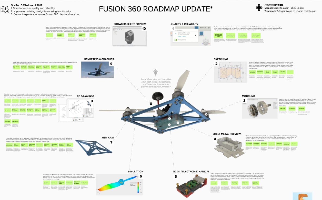  Autodesk's Fusion 360 strategic roadmap - in the fine print 