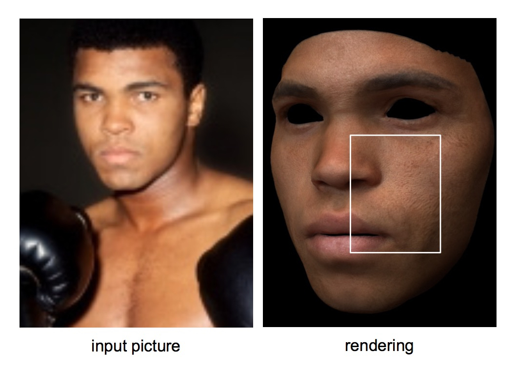  A 3D facial model generated from a single input image 