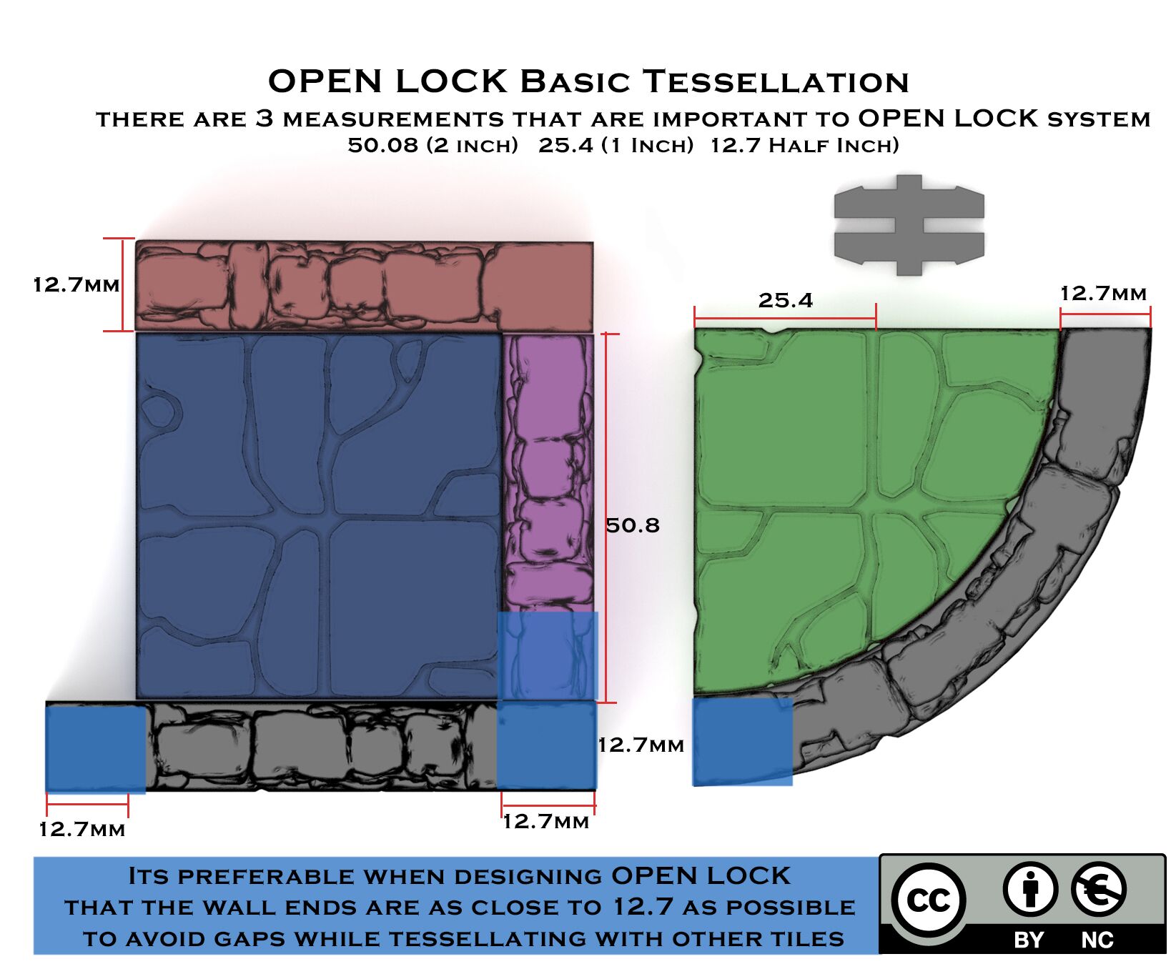  Specifications for Printable Scenery's OpenLOCK 3D printable gaming system 