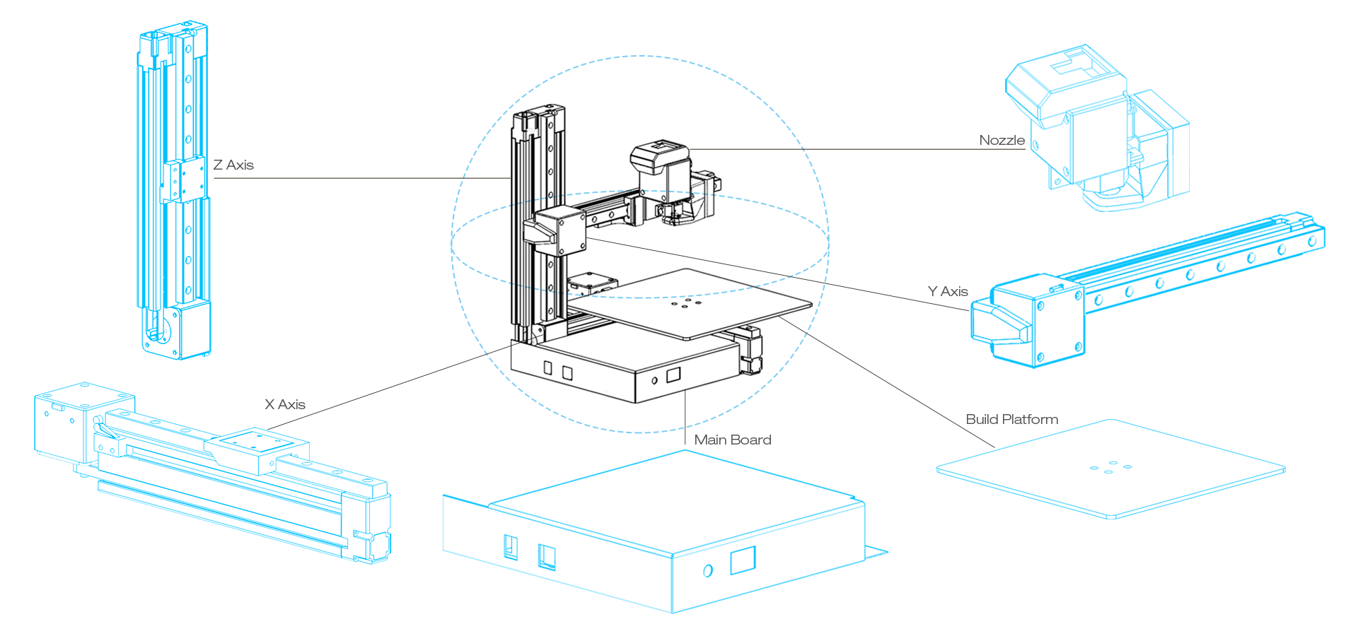  Hardware componets of the Cetus 3D printer 