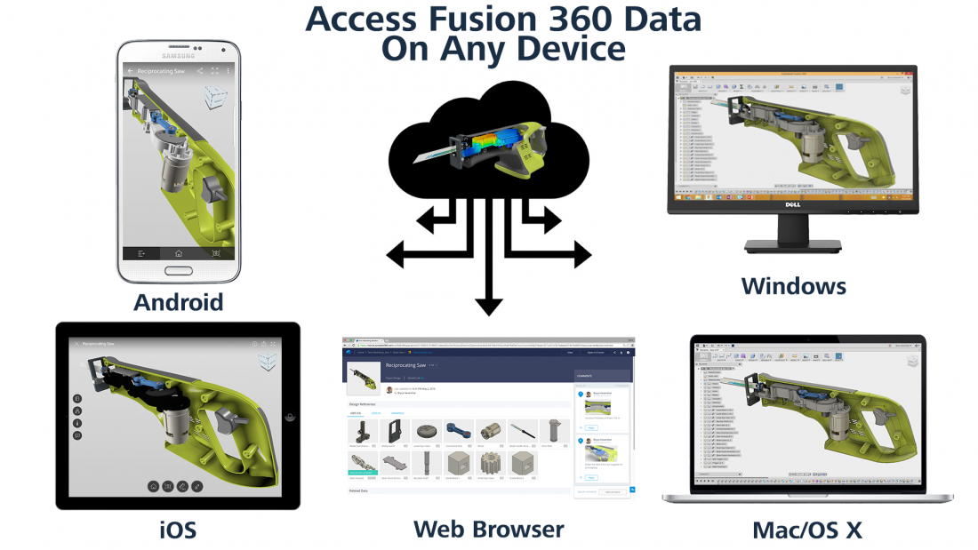  Fusion 360 collaboration 