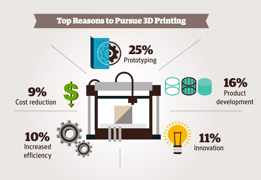  UPS report on 3D printing 