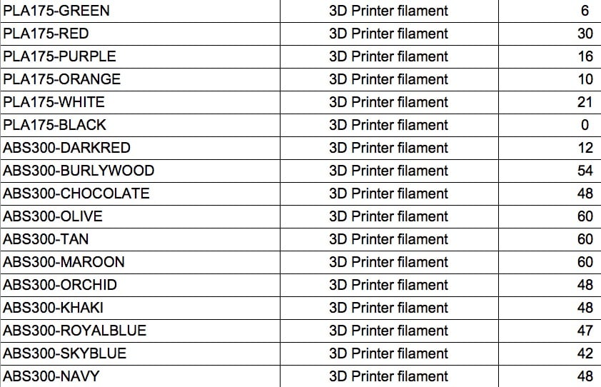 Landsdækkende underjordisk middag How Much Does 3D Printer Filament Really Cost? « Fabbaloo