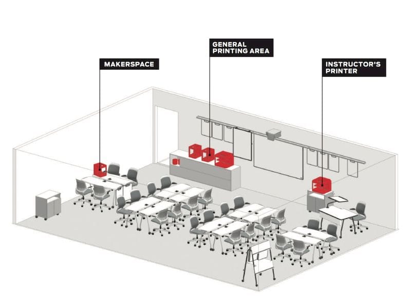  One way to set up a classroom for 3D printing, according to MakerBot 