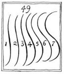  Serpentine lines from Hogarth’s The Analysis of Beauty 