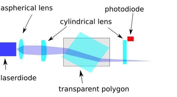 Continuous 3D Printing Possible With Transparent Polygon Scanning?