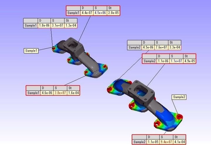 A Smarter Way to Look at Simulation Results?