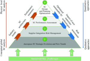 The New European Aerospace Supply Chain Leaders & 3d Printing « Fabbaloo