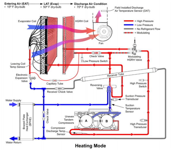 The Innovation Of Daikin HVAC And 3D Printing « Fabbaloo