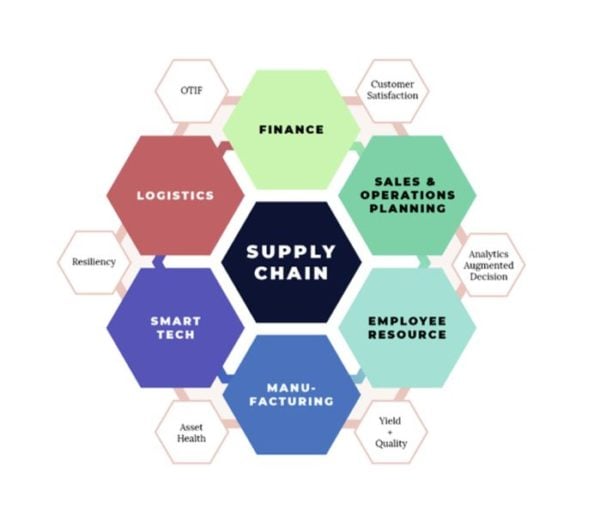 New Generation Supply Chain Management And 3d Printing « Fabbaloo