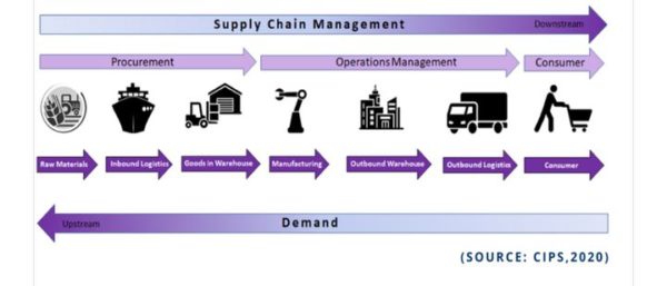 New Generation Supply Chain Management And 3d Printing Fabbaloo