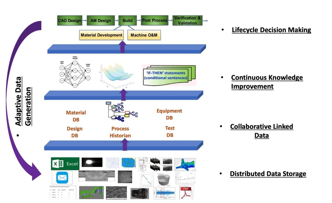 Six Sigma Quality Control For Additive Manufacturing « Fabbaloo