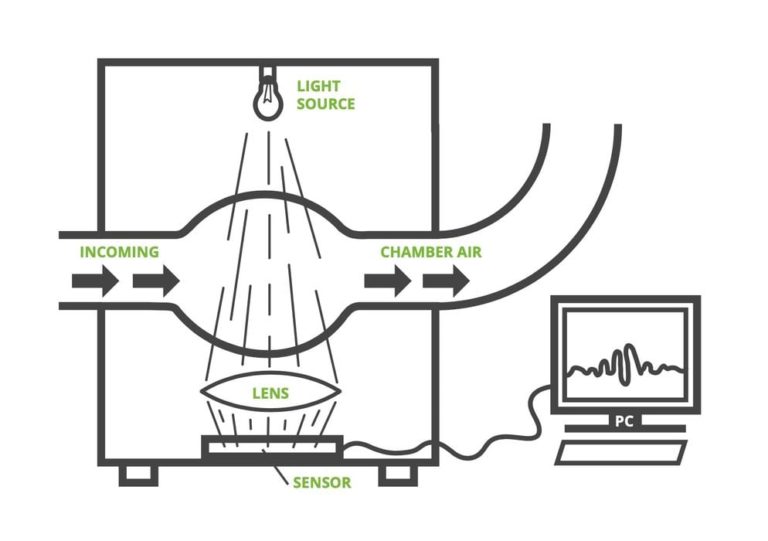 BOFA Publishes Paper on 3D Print Emissions and Safety