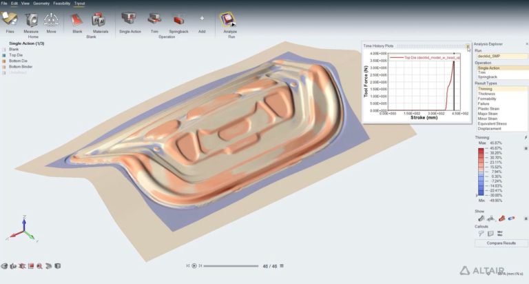 Fusing High Performance and Manufacturability with SDfM