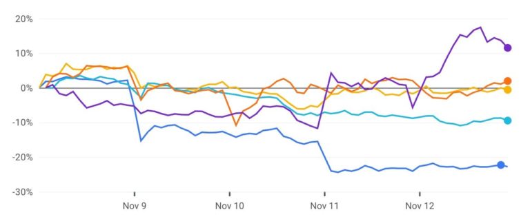 Who’s The Biggest In 3D Printing, November 14, 2021