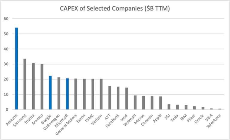 Post-Pandemic CapEx and 3D Printing