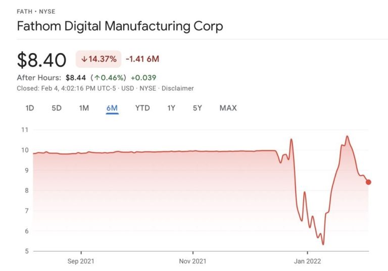 Who’s The Biggest In 3D Printing, February 6, 2022