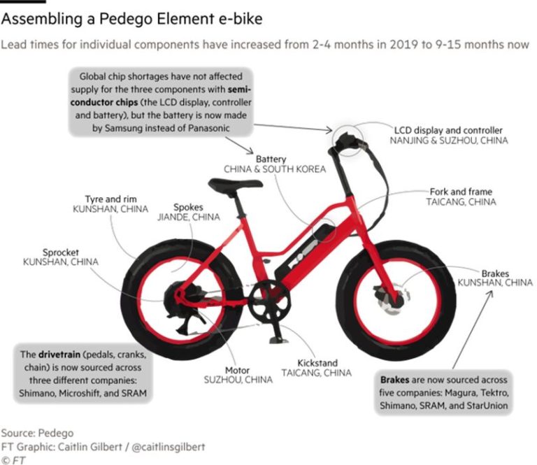 Pedego, Cycling, and 3D Printing