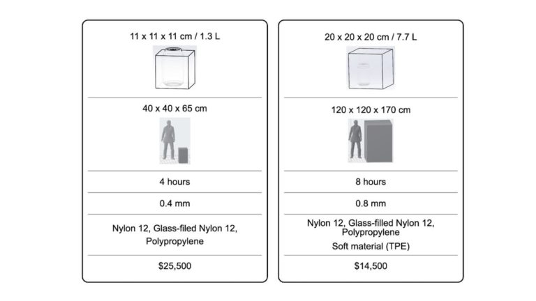 Formlabs’ Curious 3D Printer Survey