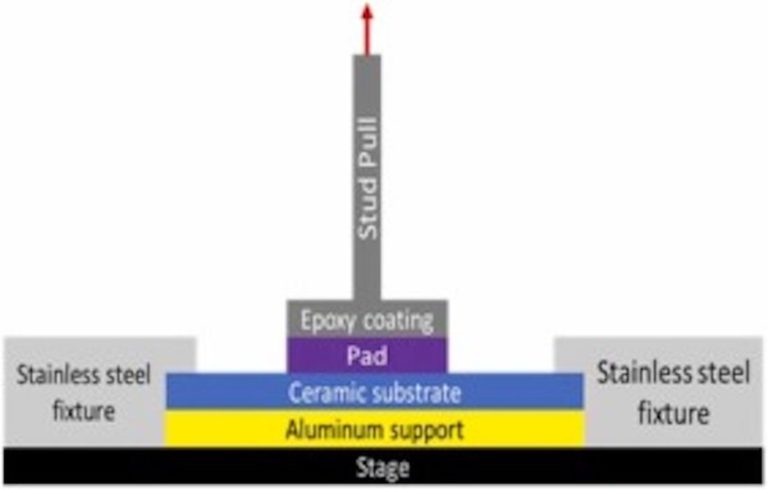 High Temperature Electronics 3D Printing