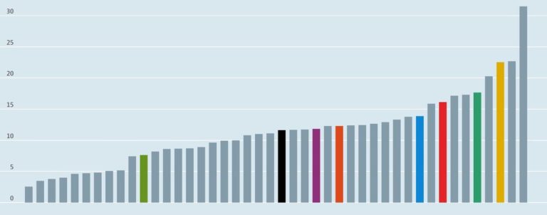 Wi3DP Releases Quarterly Diversity in AM Report