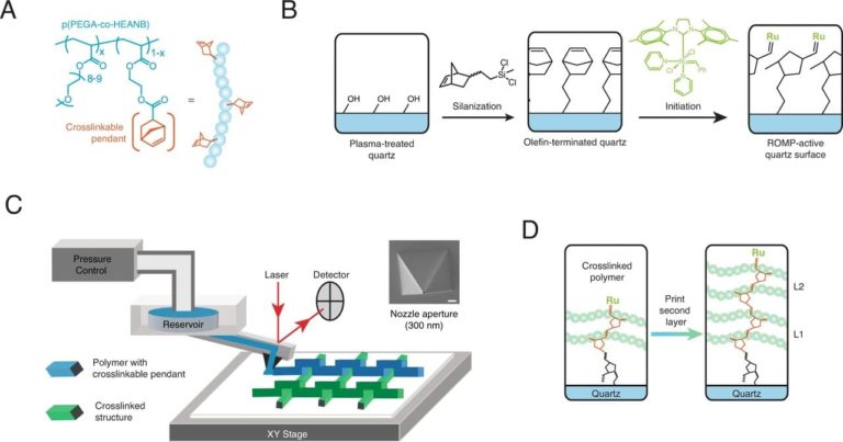 New Nanoprinting Process Developed