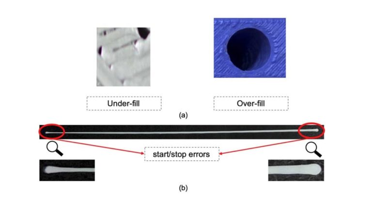 Predicting Perfect FFF Extrusions