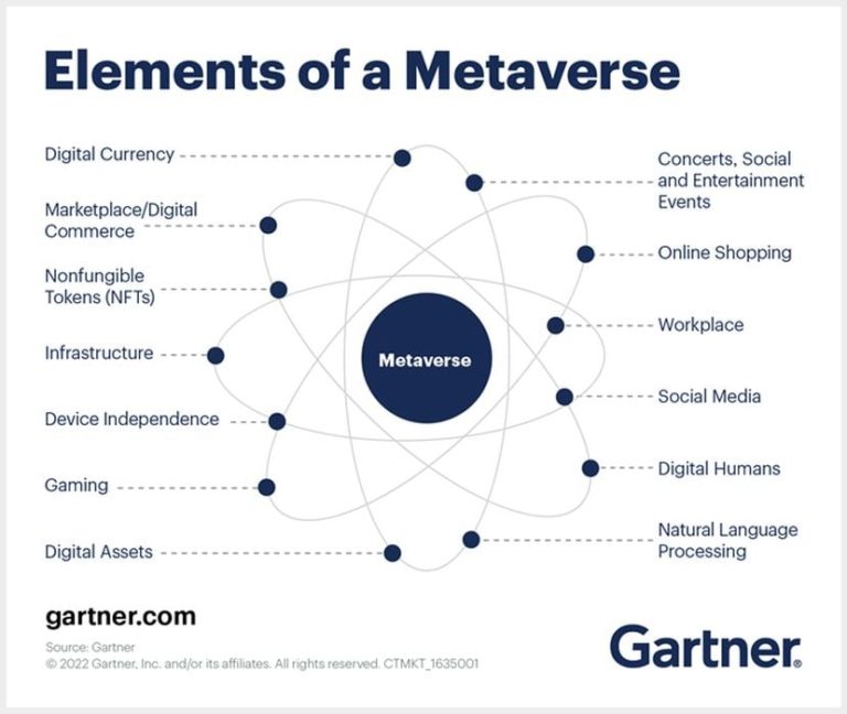 New 3D Printing Opportunities as We Enter the Metaverse