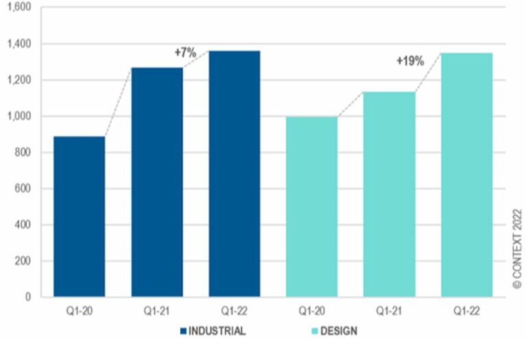 3D Printer Sales Booming and Busting in 2022