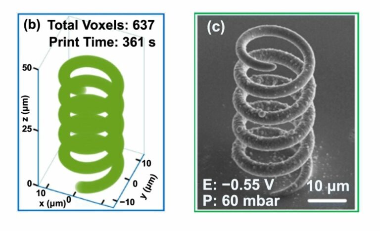 3D Printing Microscopic Copper Objects