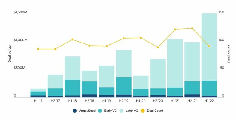 Investment Data Shows 3D Print Startups Moving to More Mature Levels