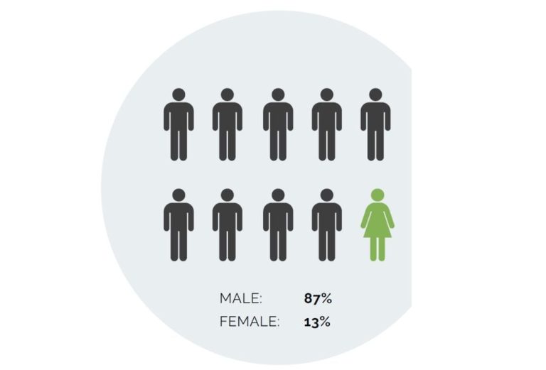 Get Your Copy of Women in 3D Printing’s 2022 “Diversity for Additive Manufacturing” Report