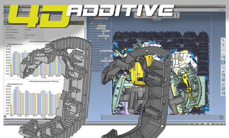 CoreTechnologie’s Innovative 4D_Additive Software Streamlines CAx Processes