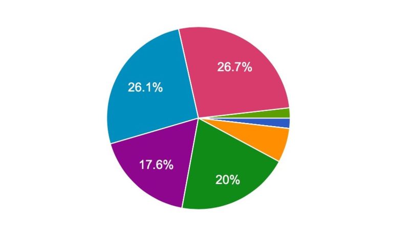 Discovering How Our Readers Feel About Desktop 3D Printers & Brands