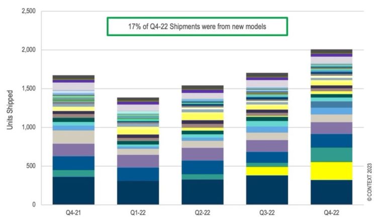 A Mixed Bag: 3D Printer Market Landscape and Trends in 2023