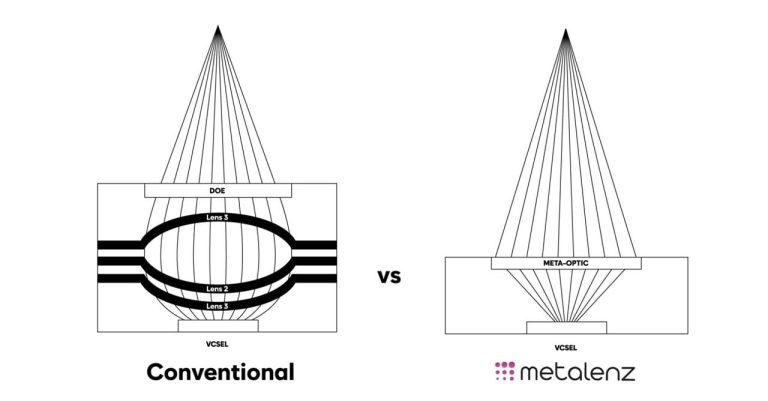 Optical Innovation: How ‘Flat Lenses’ Could Redefine 3D Scanning Technology