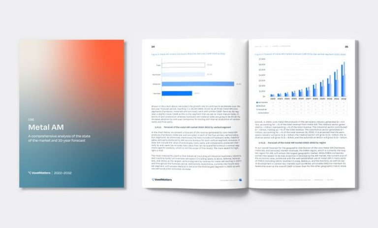 The Metal AM Market Generated US$2.85B, Up 26% YoY