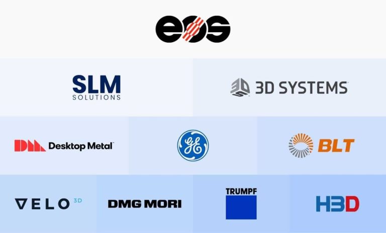 The Top 10 Metal AM Companies by Revenue