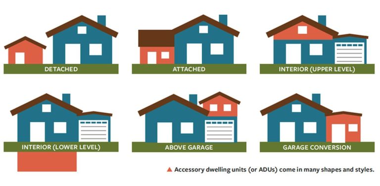 Innovative Solutions: 3D Printing in ADU and DADU Production