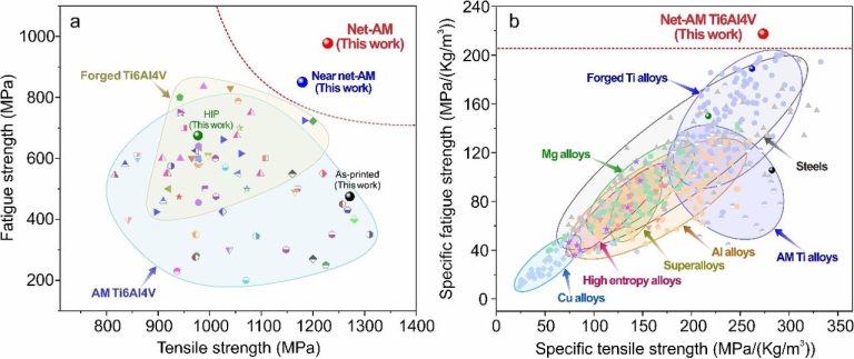 Breakthrough in Metal 3D Printing: NAMP Significantly Increases Part Strength