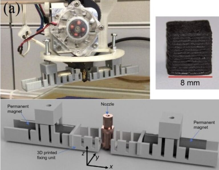 Exploring FAAM, Field-Assisted Additive Manufacturing