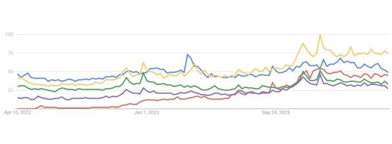 Analyzing Desktop 3D Printer Trends: Bambu Lab, Prusa Research, Creality, Anycubic, and Elegoo