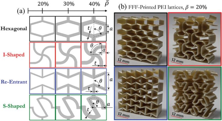 New 3D Printing Guidelines aim to Improve Lattice Designs