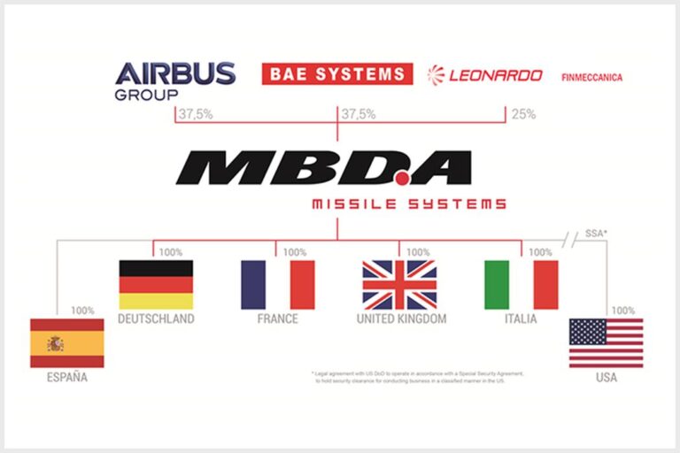 Forging the Future of Defense: MBDA’s Multi-Country Approach and 3D Printing Prowess