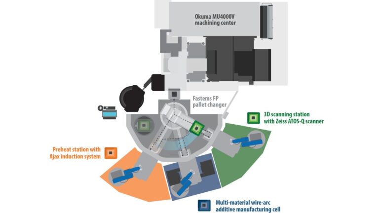 Convergent Manufacturing Demonstration at IMTS 2024