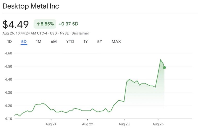 Nano Dimension’s Acquisition of Desktop Metal Clears Key Regulatory Hurdle